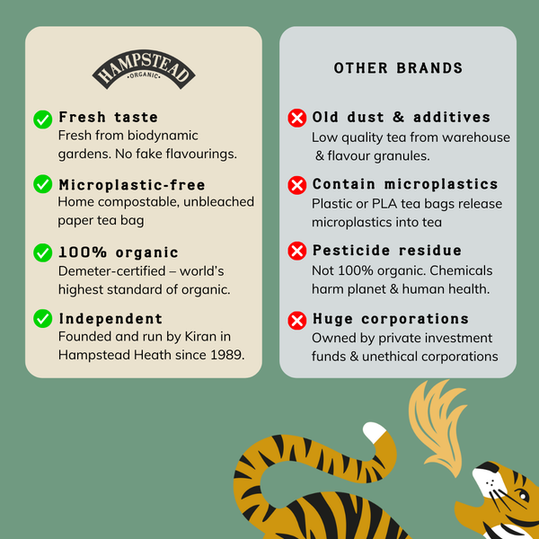 Organic and Biodynamic Earl Grey Tea Bags